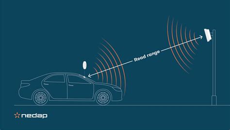 nedap rfid readers|Nedap long range readers.